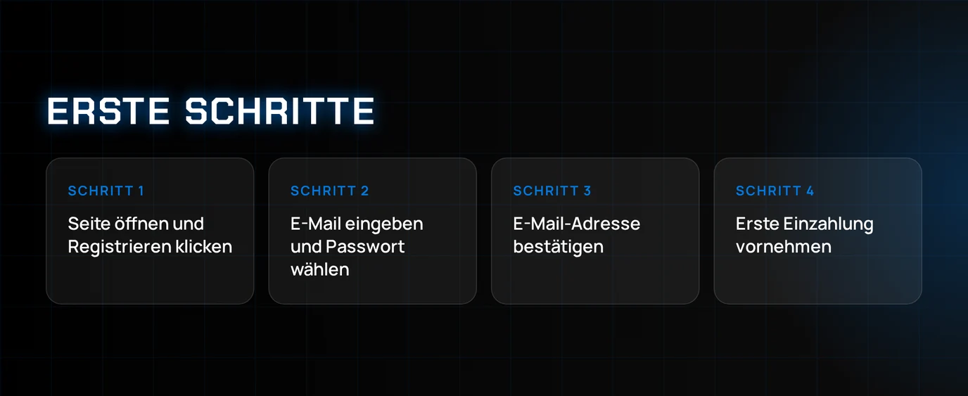 Folgen Sie den Anmeldeschritten
