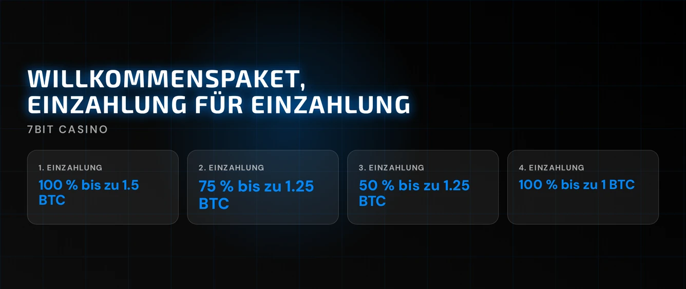 Nutzen Sie das Willkommenspaket